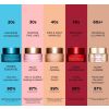 Super återställande anti-aging dagkräm